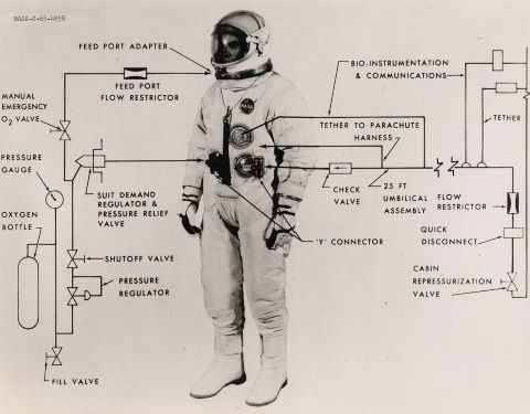 NASA et divers Vues et plans techniques...